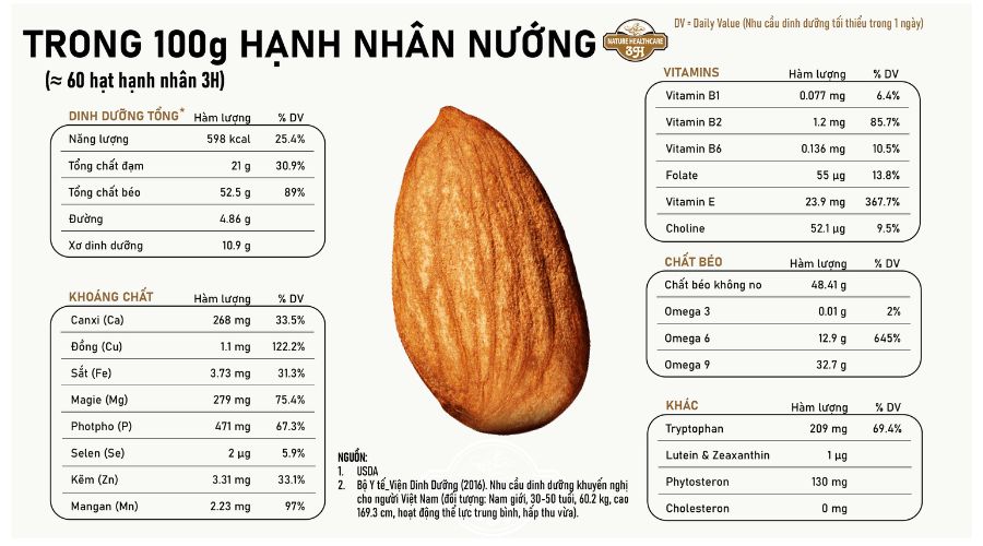 Thành phần dinh dưỡng trong hạt hạnh nhân